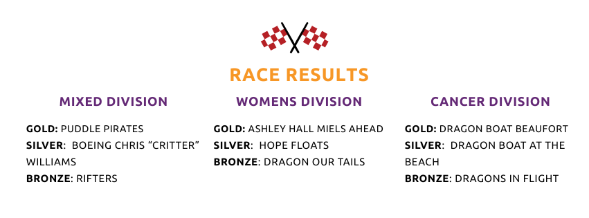 race RESULTS